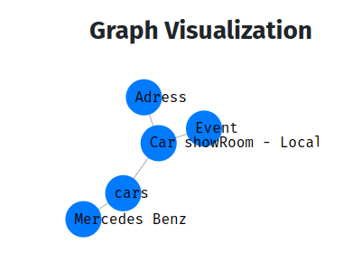 Schema Graph Visualization
